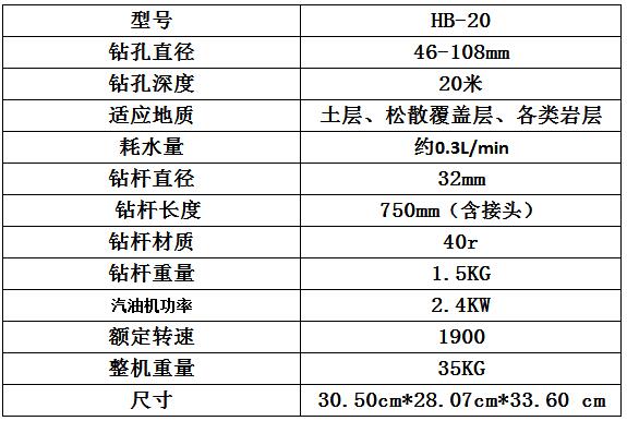 宏潤機(jī)械20米背包鉆機(jī)