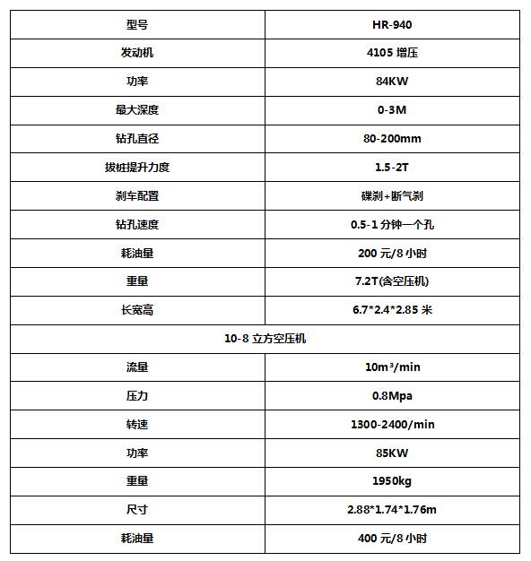 940護(hù)欄打拔鉆一體機(jī)河南開(kāi)封施工中