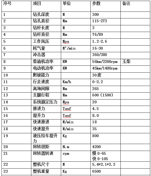 300米氣動履帶式鉆機