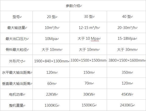 二次構(gòu)造柱泵，砂漿泵二次構(gòu)造柱泵源頭廠家